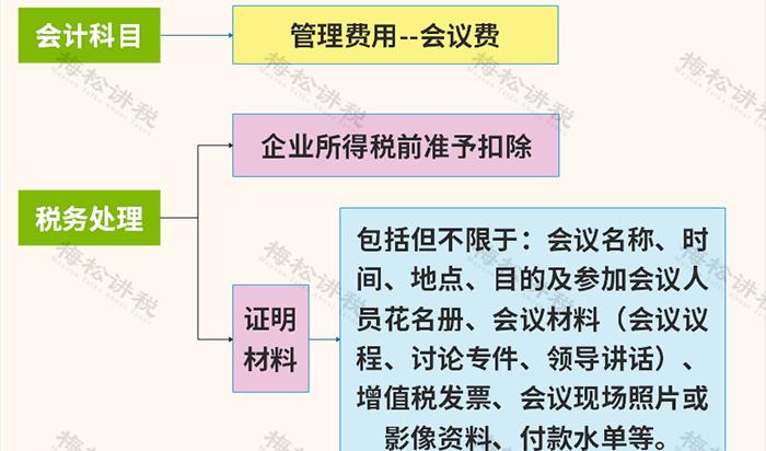 餐费报销是否需要附菜单争议_餐费计入什么科目_餐费报销入账税务处理
