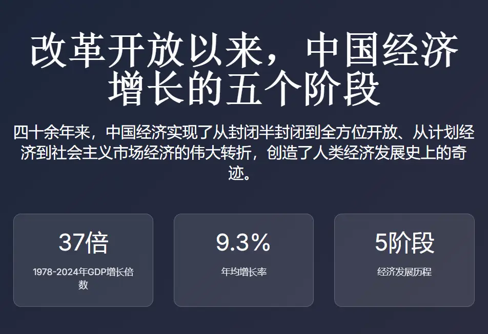 中国改革开放历程 第一阶段特征 _社会主义初级阶段农业_ 家庭联产承包责任制 推广 