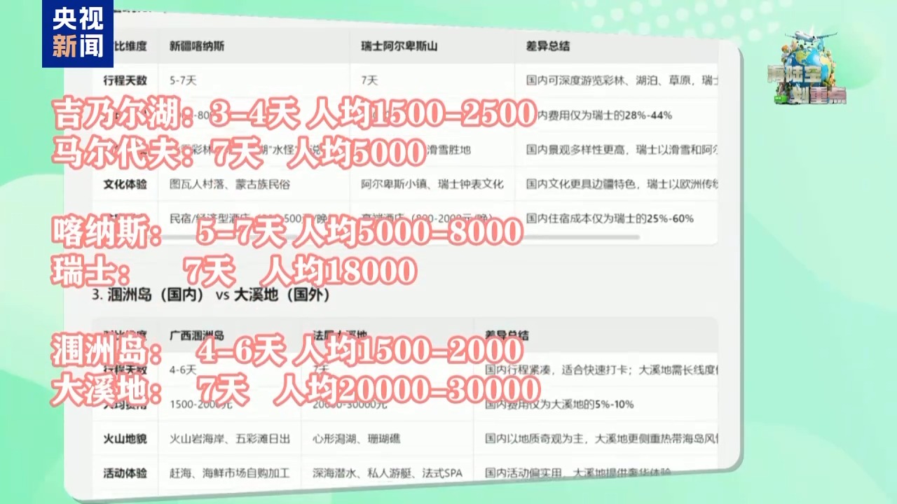 新疆平替欧洲_法国普罗旺斯旅游价钱_平替旅游
