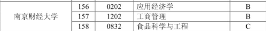 从江苏省高校优势学科建设工程三期项目名单,推断新增推免高校(图4) 江苏省高校优势学科建设工程三期项目_新增推免高校名单_江苏科技大学博士点