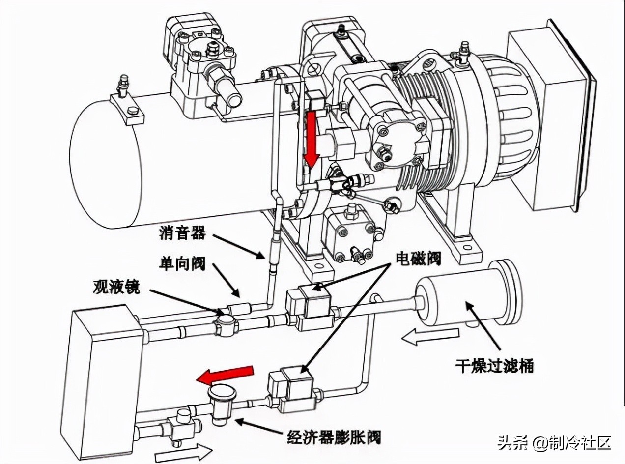 螺杆式制冷压缩机的操作、故障及维修方法(图9) 螺杆式制冷压缩机正常开机步骤_螺杆空压机机头维修_螺杆式制冷压缩机第一次开机操作