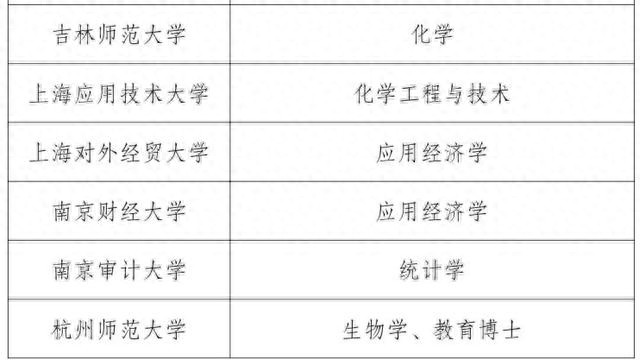 江苏科技大学博士点_长三角地区新增博士学位授权单位_浙江省高校博士学位点获批情况