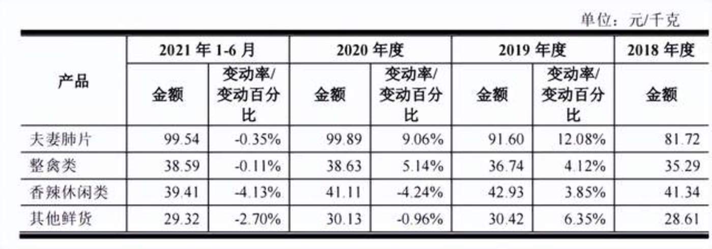 卤味江湖混战,谁是下一个“万店之王”?(图2) 代理卤三国卤味_卤味行业发展趋势_紫燕食品A股上市分析