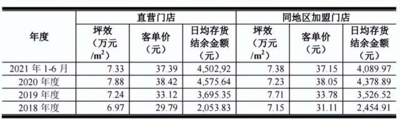 卤味江湖混战,谁是下一个“万店之王”?(图3) 代理卤三国卤味_紫燕食品A股上市分析_卤味行业发展趋势