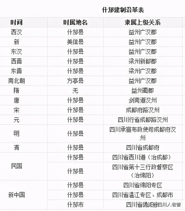 什邡市旅游景点介绍_什邡市历史沿革_什邡到德阳汽车时刻表