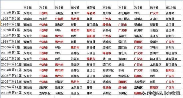 什邡市旅游景点介绍_什邡市历史沿革_什邡到德阳汽车时刻表