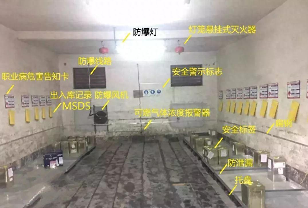 防爆开关 安全标准 防爆线路 安装规范 防爆接线盒 验收规范_防爆管价格