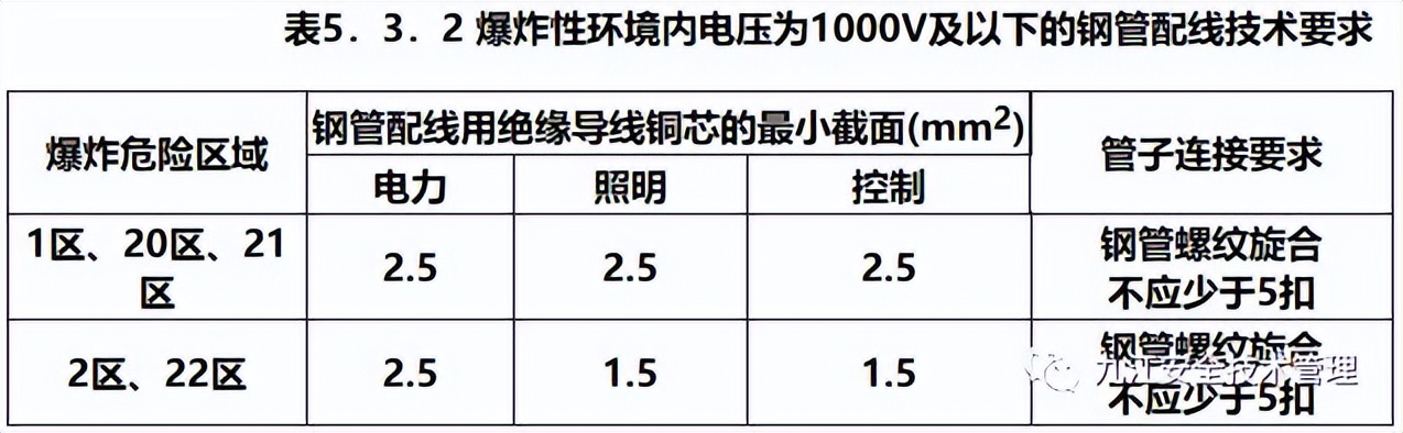 防爆开关 安全标准 防爆线路 安装规范 防爆接线盒 验收规范_防爆管价格