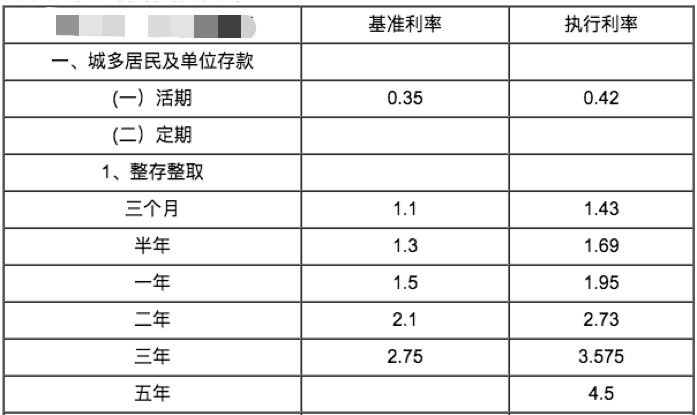 高收益定期存款产品_银行精选定期存款_银行理财产品收益计算