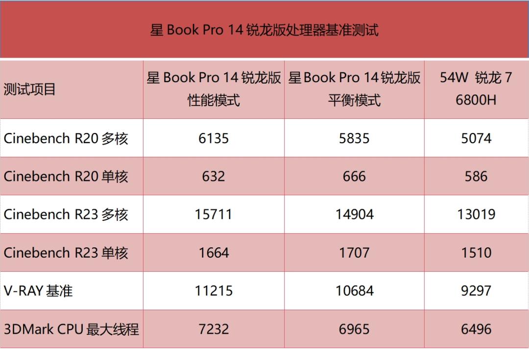 挑战一次性处理完1000张照片?惠普星Book Pro 14锐龙版体验(图18) 惠普笔记本电脑如何安装内存条_惠普星Book Pro 14锐龙版 32GB内存 1000张照片处理