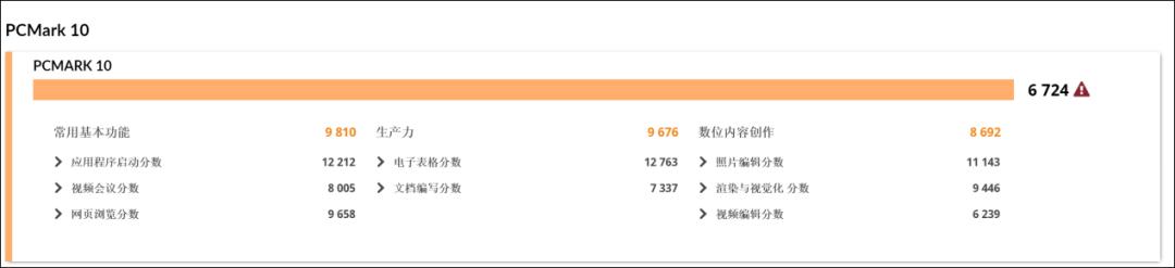 挑战一次性处理完1000张照片?惠普星Book Pro 14锐龙版体验(图21) 惠普笔记本电脑如何安装内存条_惠普星Book Pro 14锐龙版 32GB内存 1000张照片处理