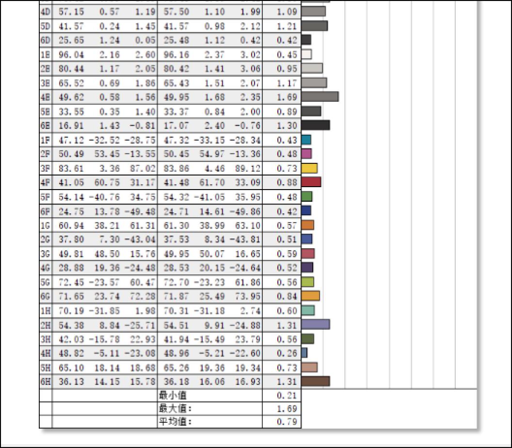挑战一次性处理完1000张照片?惠普星Book Pro 14锐龙版体验(图9) 惠普星Book Pro 14锐龙版 32GB内存 1000张照片处理_惠普笔记本电脑如何安装内存条