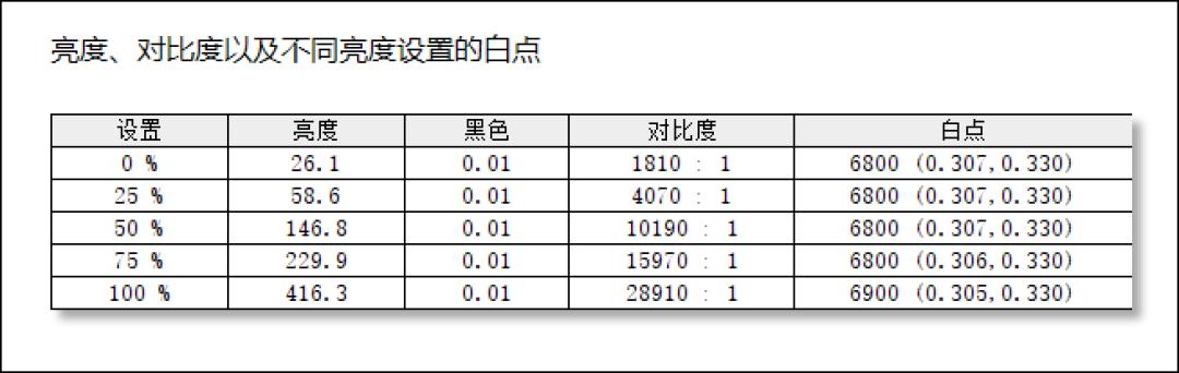 挑战一次性处理完1000张照片?惠普星Book Pro 14锐龙版体验(图10) 惠普笔记本电脑如何安装内存条_惠普星Book Pro 14锐龙版 32GB内存 1000张照片处理