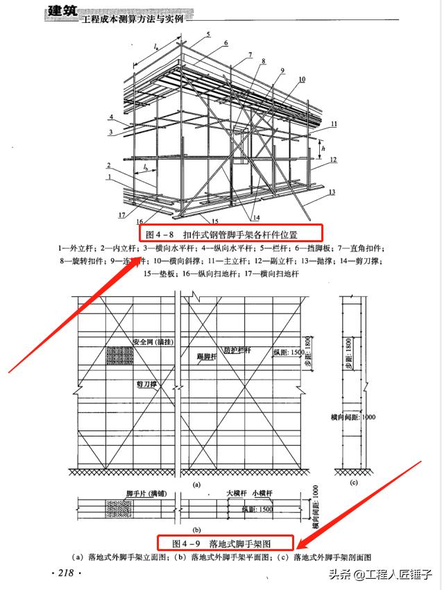 项目成本分析报告_房地产成本管理_建筑工程成本测算方法