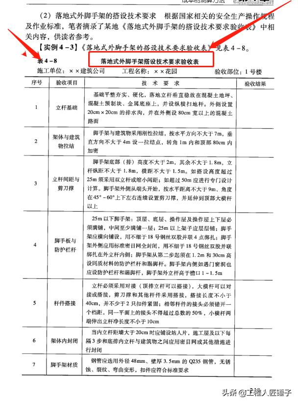 建筑工程成本测算方法_房地产成本管理_项目成本分析报告
