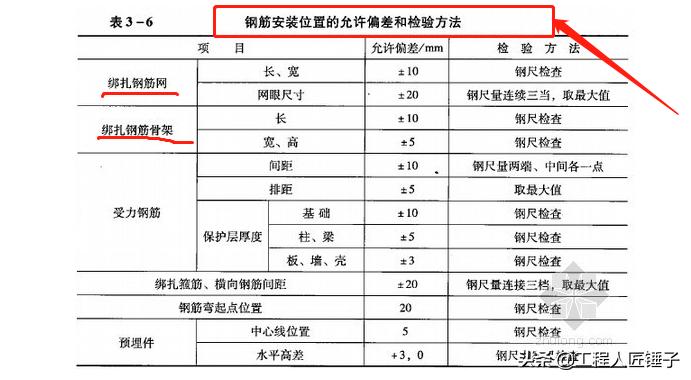 项目成本分析报告_建筑工程成本测算方法_房地产成本管理