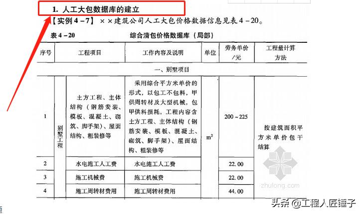 房地产成本管理_项目成本分析报告_建筑工程成本测算方法