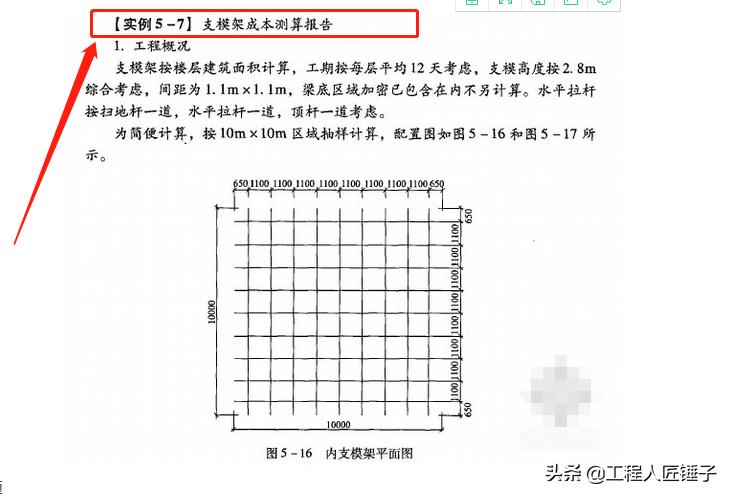 项目成本分析报告_房地产成本管理_建筑工程成本测算方法