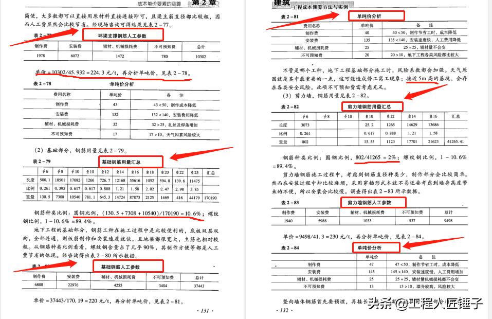 房地产成本管理_建筑工程成本测算方法_项目成本分析报告