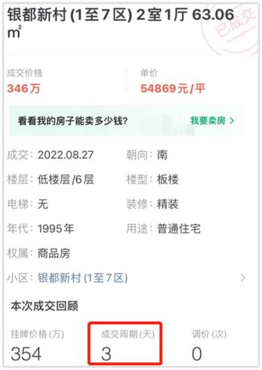 并且,带装修的二手房在市场上的流通性也更高(图1) 精装二手房成交周期_老房子翻新装修_简装二手房成交周期对比