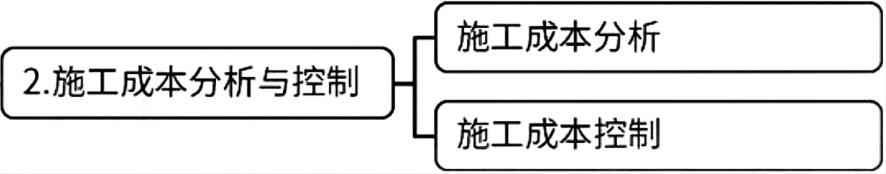 项目成本分析报告_基本分析方法应用_施工成本分析方法