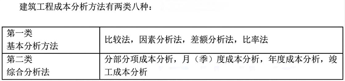 项目成本分析报告_施工成本分析方法_基本分析方法应用