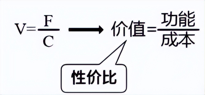 项目成本分析报告_基本分析方法应用_施工成本分析方法