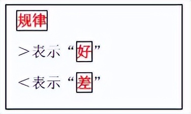 项目成本分析报告_施工成本分析方法_基本分析方法应用