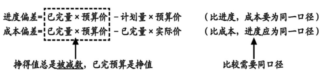 项目成本分析报告_施工成本分析方法_基本分析方法应用