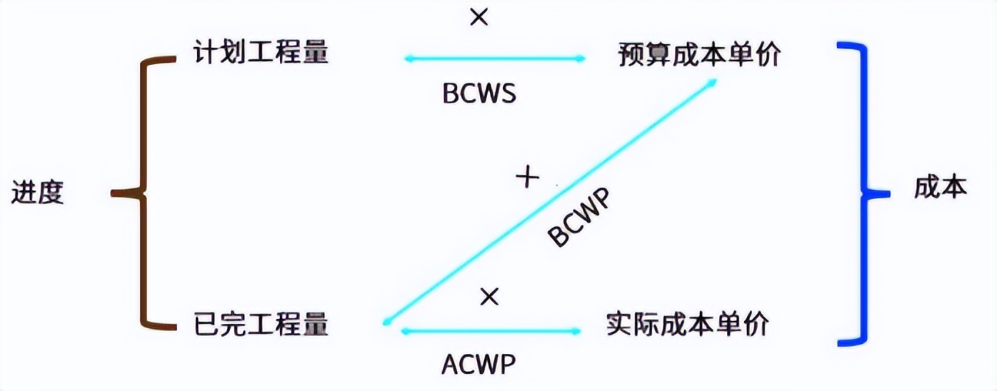 项目成本分析报告_施工成本分析方法_基本分析方法应用