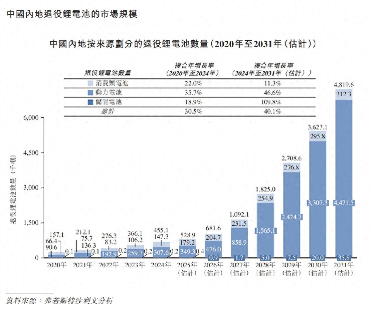 金晟新能源商业模式_电动汽车电池常识_锂电池回收处理