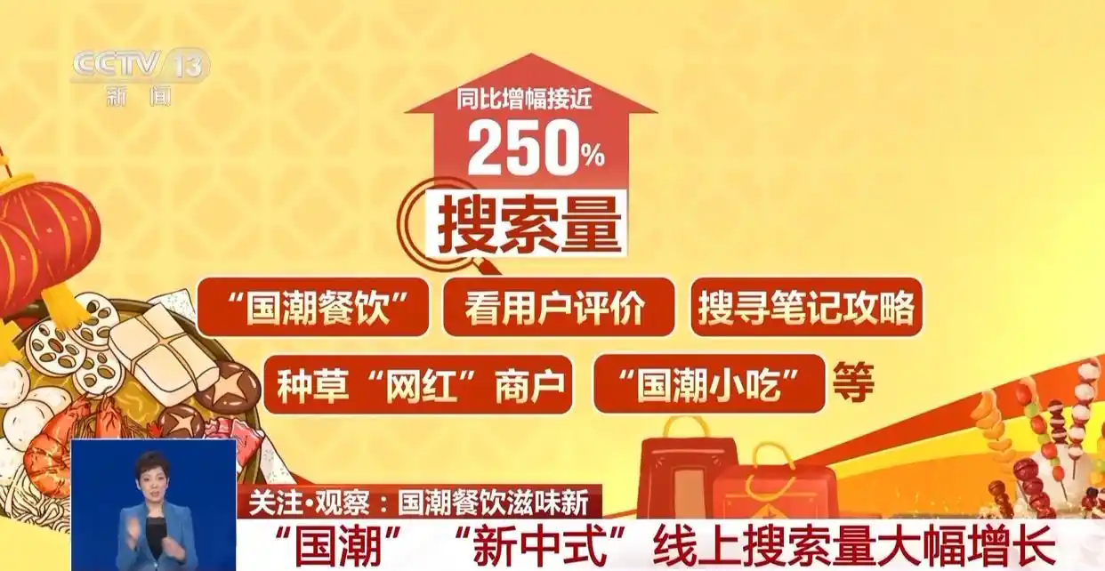 重庆团购网美食_国潮小吃搜索量增长_国潮餐饮兴起