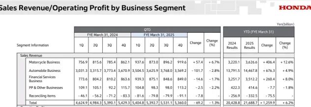 本田摩托车销量_本田摩托车市场份额_越野拉力摩托