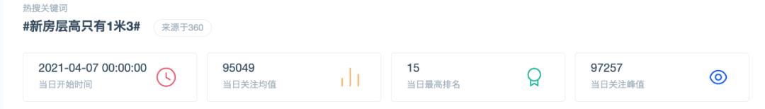 成都万科城市花园跃层_成都保利大都汇新房层高1.3米_保利地产成都交房质量问题