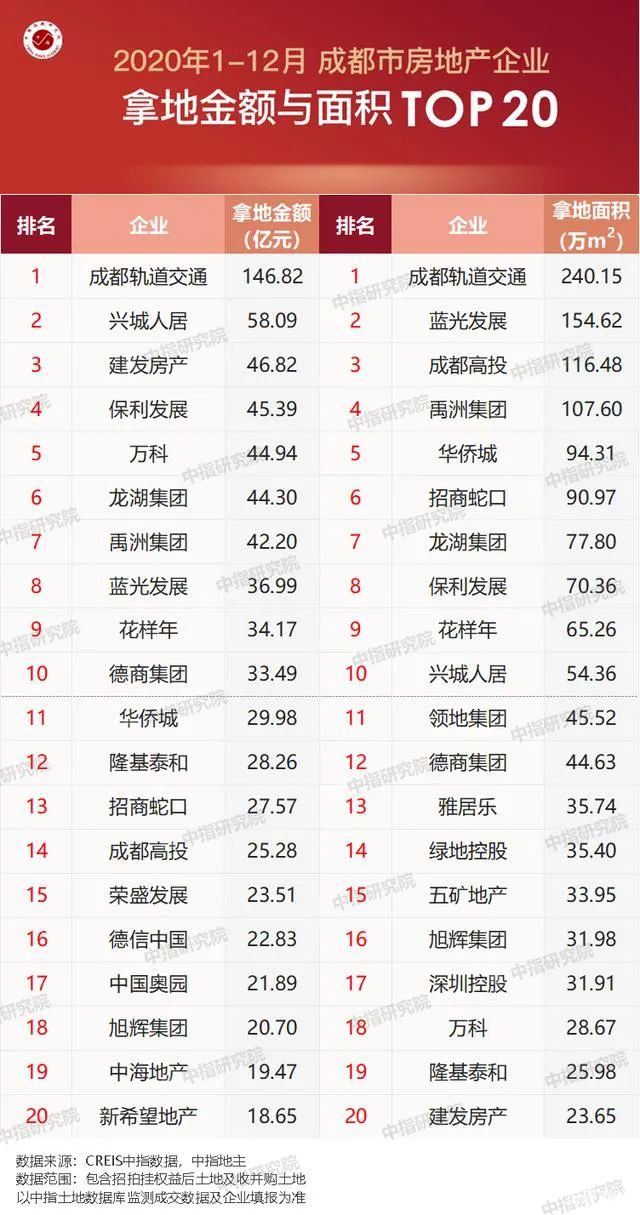 成都保利大都汇新房层高1.3米_保利地产成都交房质量问题_成都万科城市花园跃层