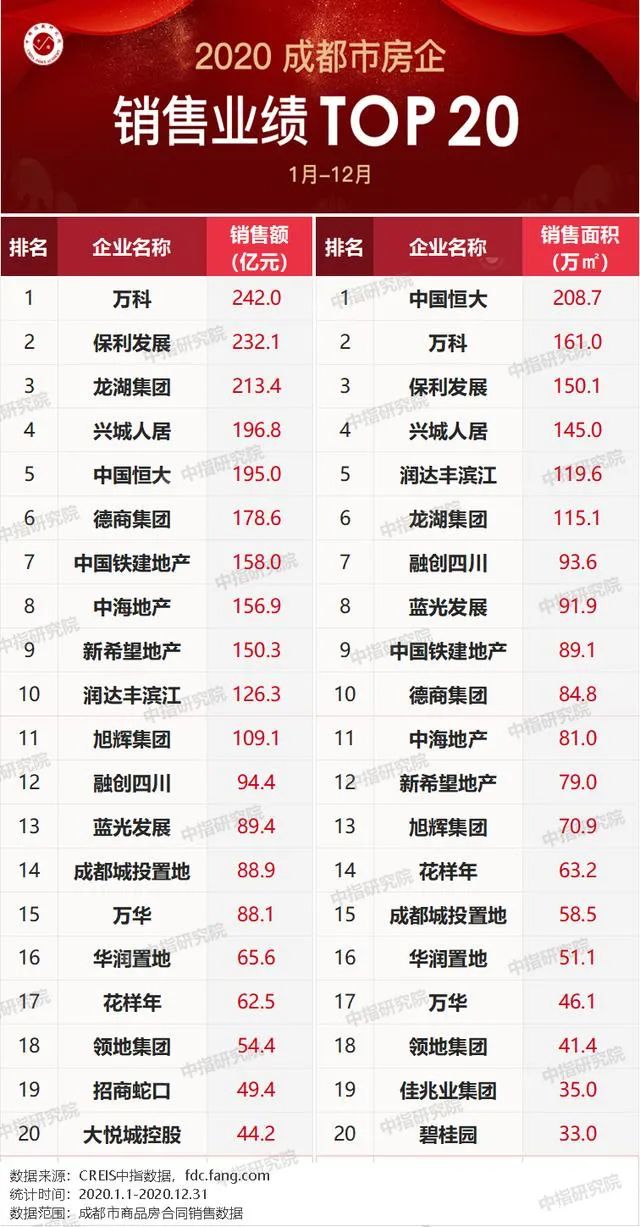 保利地产成都交房质量问题_成都万科城市花园跃层_成都保利大都汇新房层高1.3米