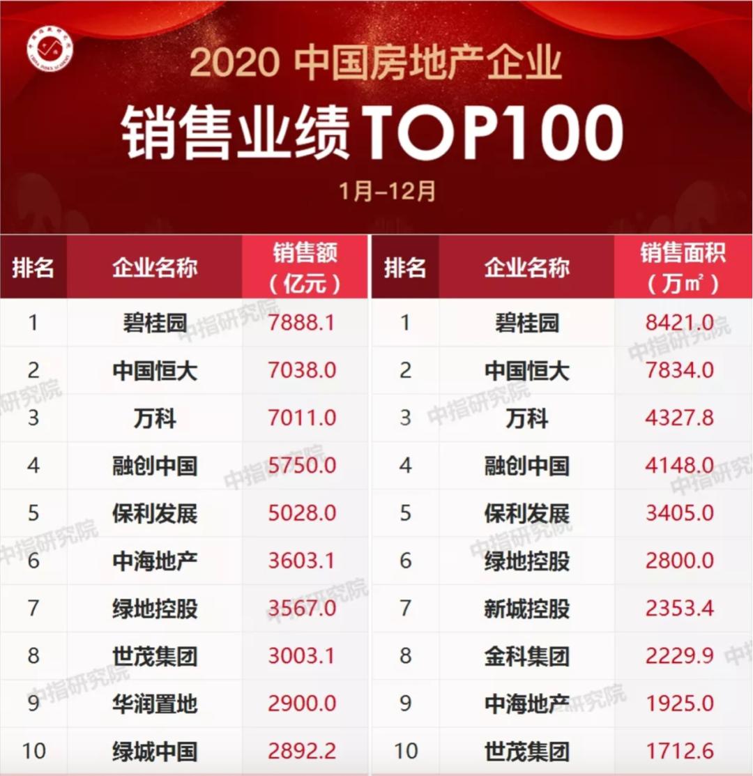 成都保利大都汇新房层高1.3米_成都万科城市花园跃层_保利地产成都交房质量问题