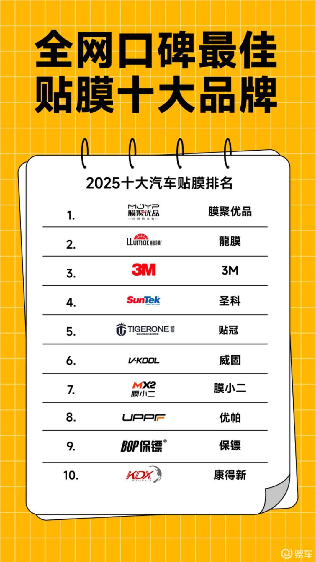 汽车防爆膜品牌大全_口碑评分高的汽车膜品牌_汽车贴膜品牌排名
