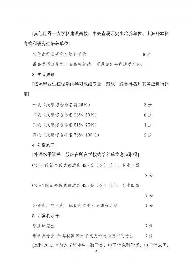 2020年非上海生源应届毕业生进沪落户评分办法_上海内环房价_上海世界一流大学建设高校直接落户政策