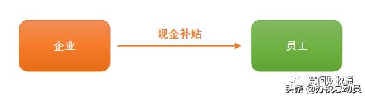 企业为员工租房,是否需要代扣代缴个税?(图6) 代扣房租会计分录_企业员工租房个税问题_企业报销租房发票个税处理