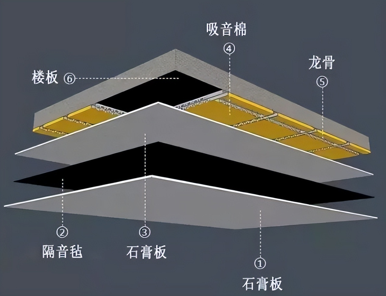 隔音吊顶营销陷阱_隔音吊顶效果评估_矿棉板吊顶收边
