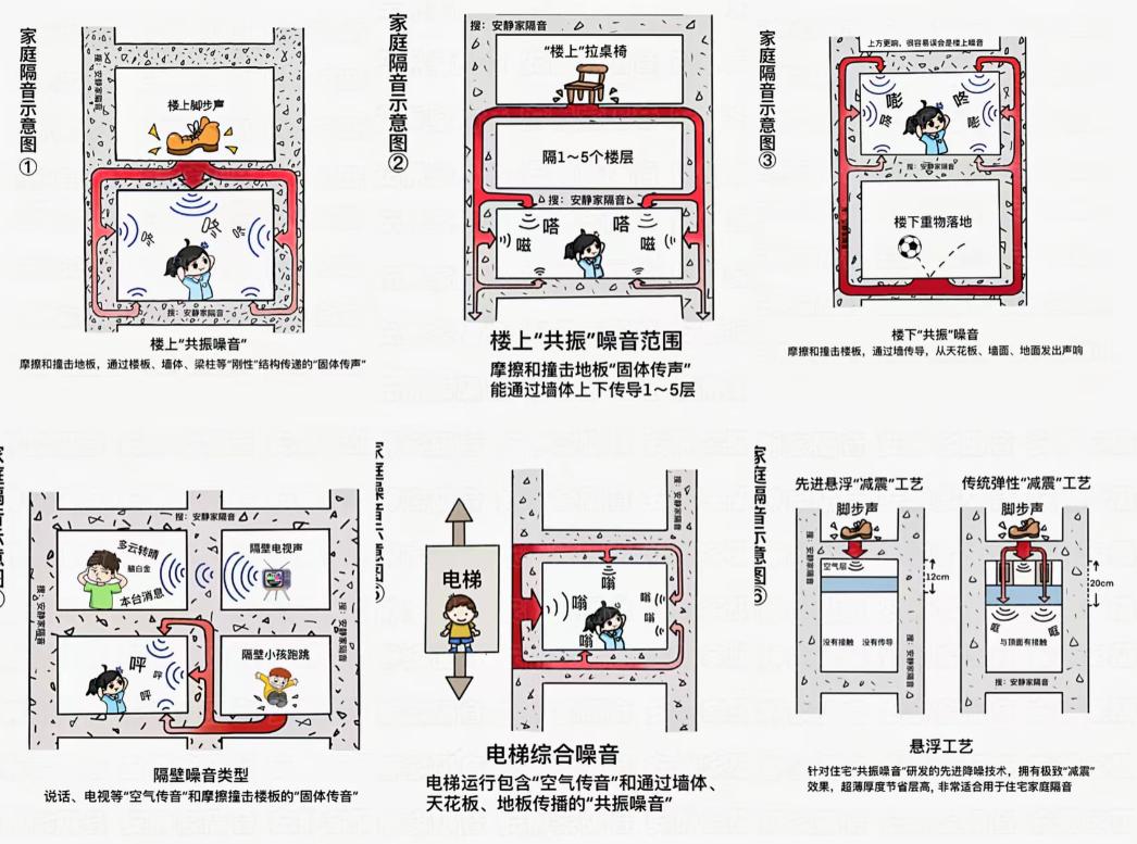 隔音吊顶营销陷阱_隔音吊顶效果评估_矿棉板吊顶收边