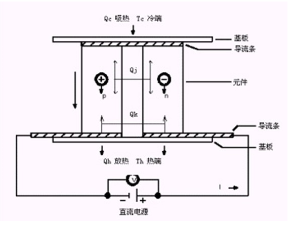 半导体制冷片工作原理及使用(图1) 电路