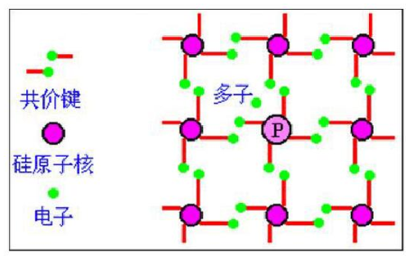 半导体制冷片工作原理及使用(图2) 电路