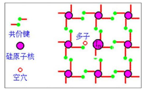 半导体制冷片工作原理及使用(图3) 电路