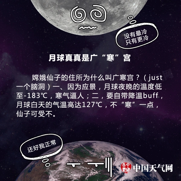 关于月亮的8个冷知识(图8) 关于月亮的冷知识_有关月球的知识_蓝月亮天文现象