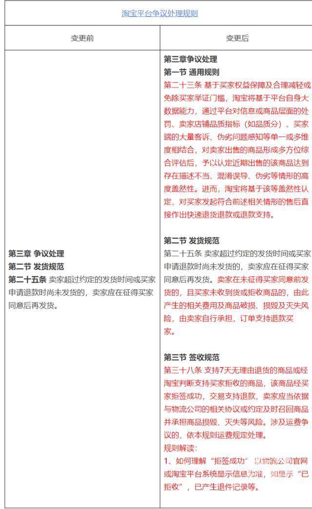 淘宝售后退换货流程图_淘宝仅退款规则变更_京东支持仅退款政策