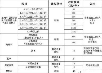 车没买车船税是什么后果_车船税一年一交时间_车船税哪里交保费