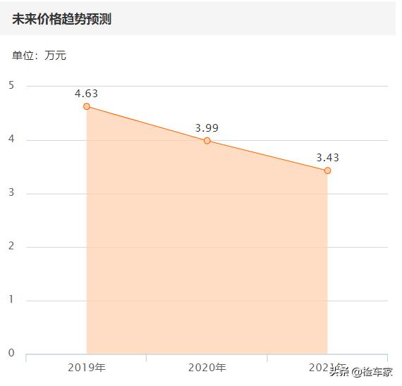 福克斯车况评估_二手福克斯检测_经典福克斯车保险杠