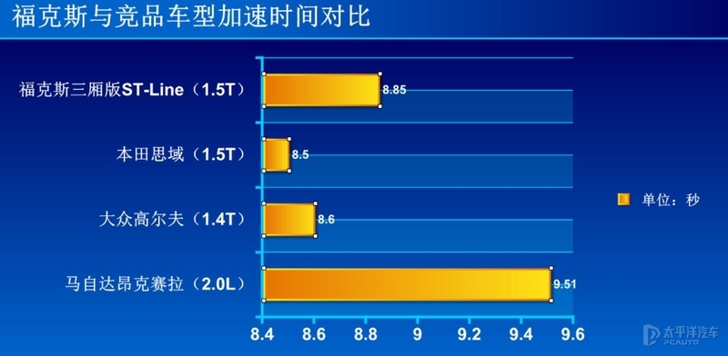 新款福特福克斯评测_经典福克斯车保险杠_福克斯中期改款